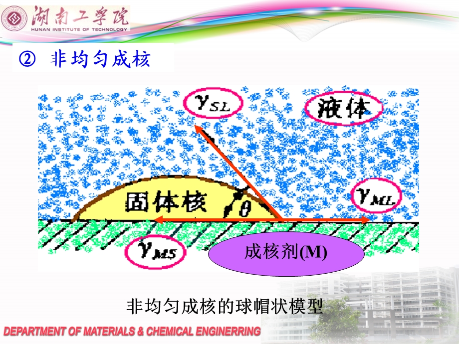 第九章固体相变第三讲ppt课件.ppt_第1页