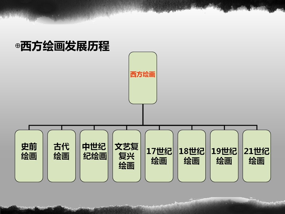 绘画：西方绘画史ppt课件.ppt_第3页