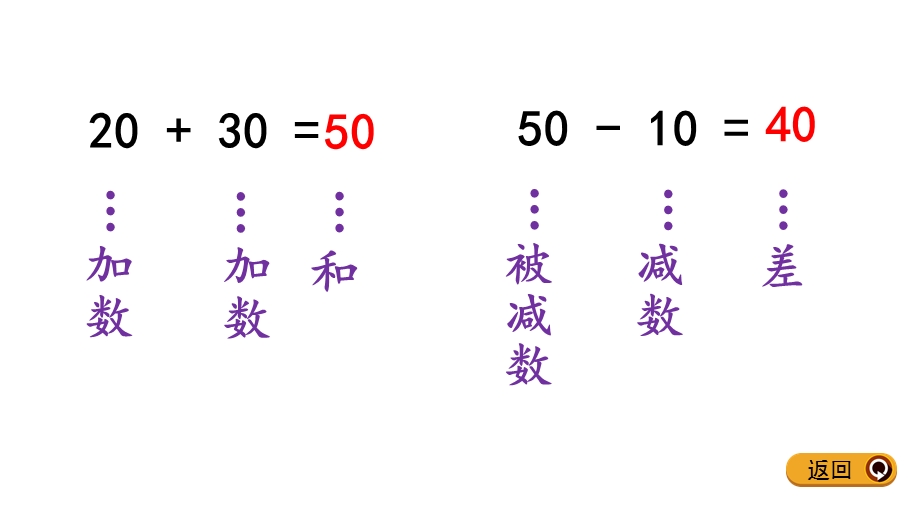 练习三PPT课件北师大版一年级数学下册.pptx_第3页