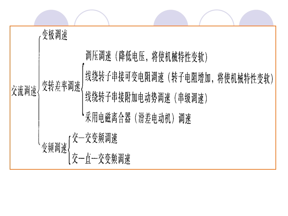 第六章 交流异步电动机变频调速系统ppt课件.ppt_第2页