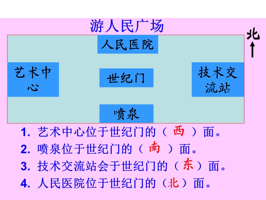 苏教版二年级下册第三单元认识方向复习ppt课件.ppt_第2页