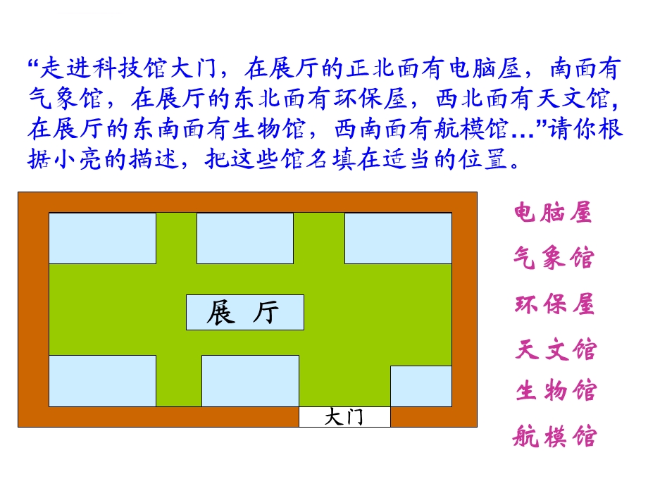 苏教版二年级下册第三单元认识方向复习ppt课件.ppt_第3页