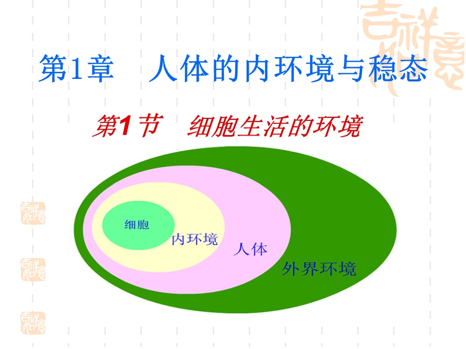 细胞生活的环境ppt课件（新人教版必修3）.ppt_第2页