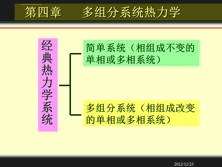 第四章多组分系统热力学01全解ppt课件.ppt_第3页