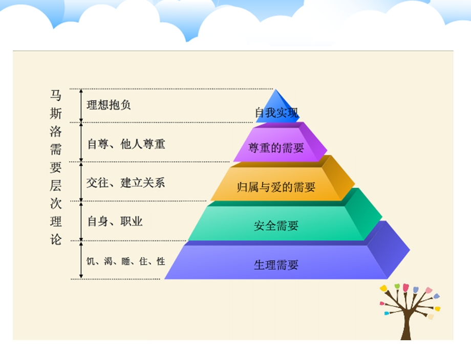 第六章 学前儿童社会性的教育ppt课件.ppt_第3页