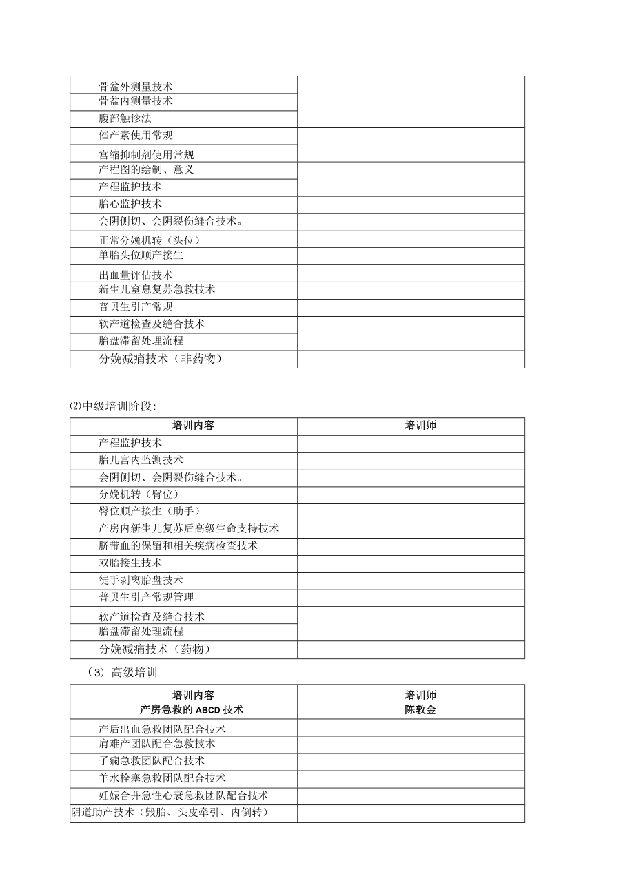 产科专科技术培训和考核管理制度.docx_第3页