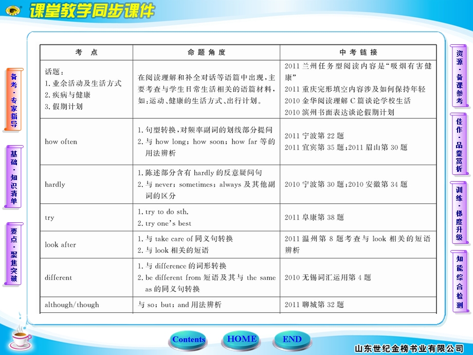 英语《世纪金榜》八年级上ppt课件.ppt_第3页