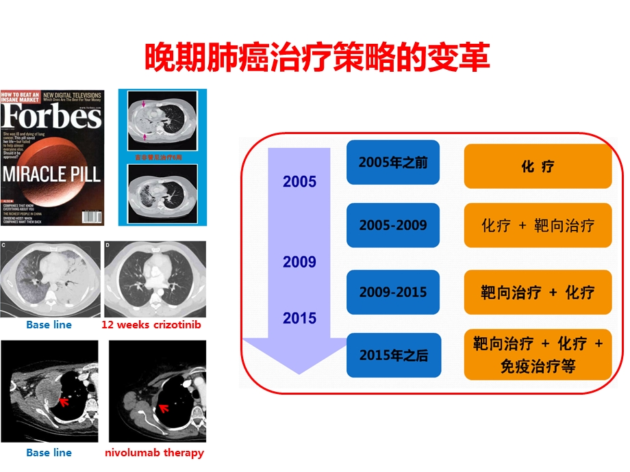 肺癌寡转移治疗进展ppt课件.pptx_第2页