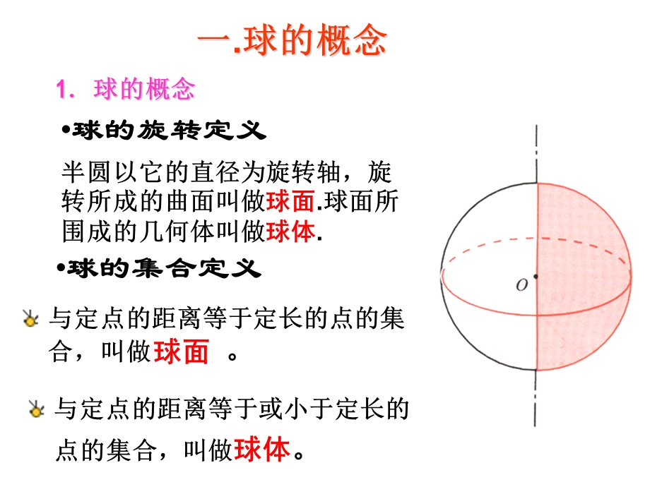 简单多面体与球的接切问题ppt课件.ppt_第2页