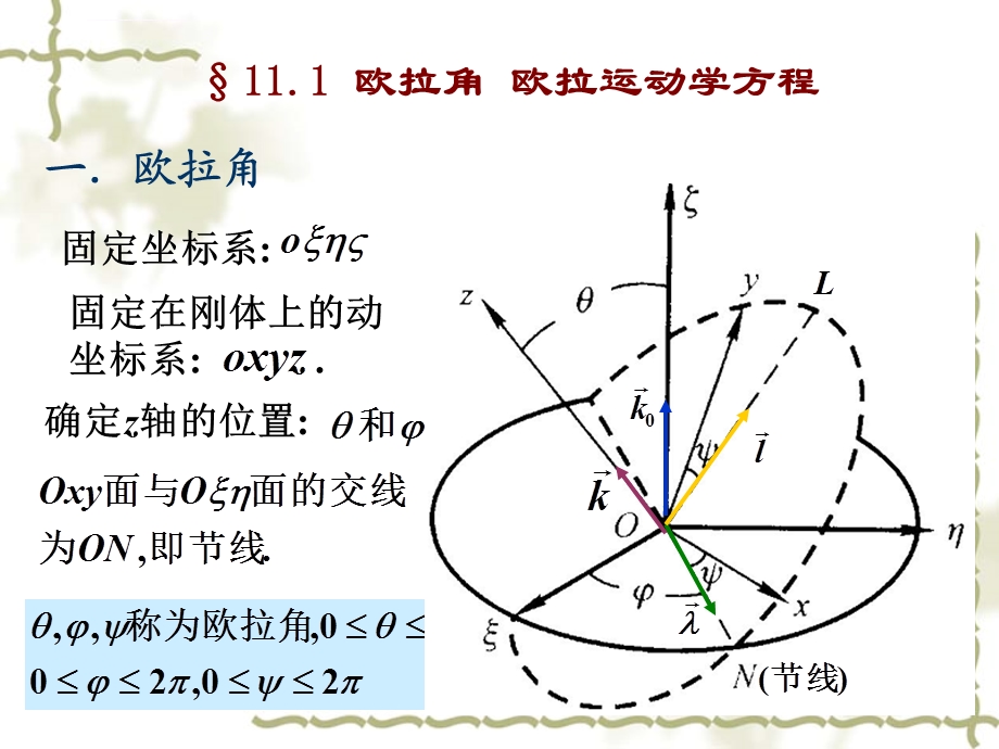 第八章 刚体定点运动的动力学ppt课件.ppt_第2页