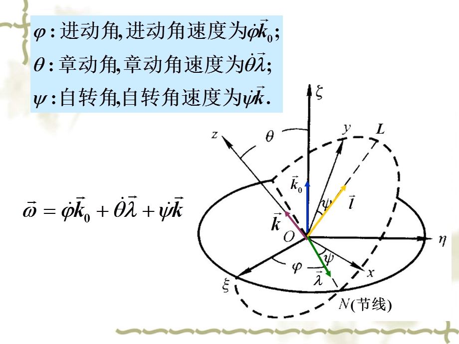 第八章 刚体定点运动的动力学ppt课件.ppt_第3页