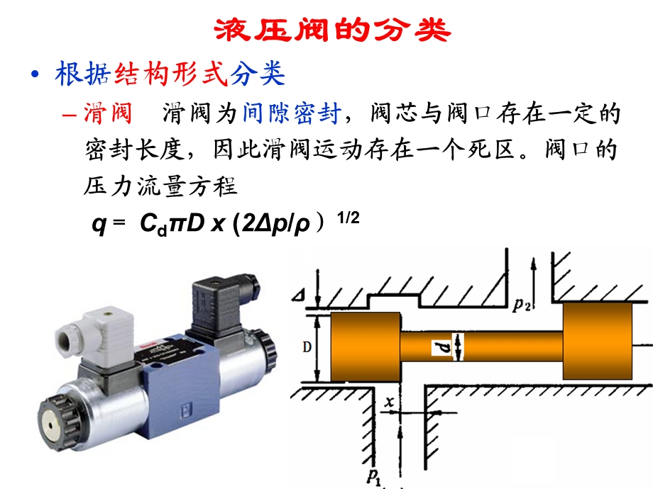 第四章 液压阀ppt课件.ppt_第3页