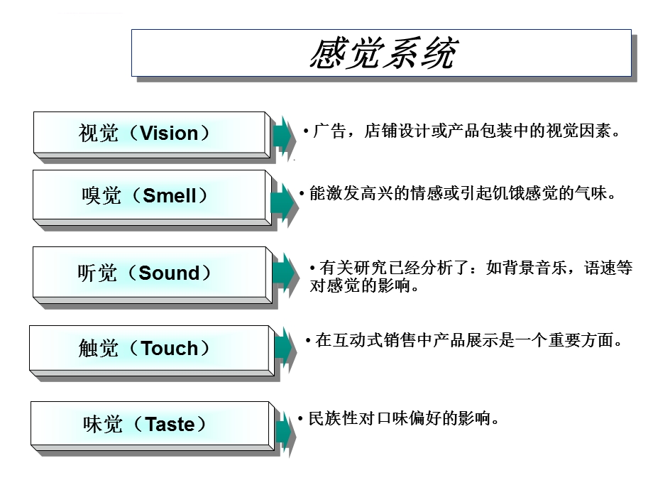 第四讲 消费者的知觉(消费者行为学)ppt课件.ppt_第3页