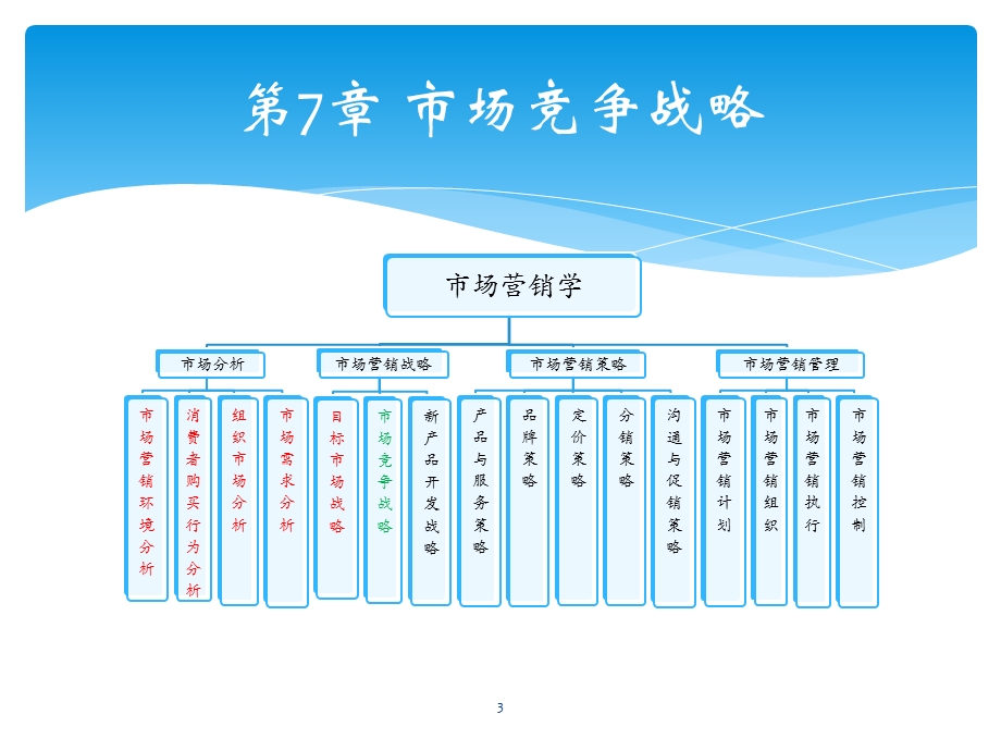 竞争者战略分析ppt课件.ppt_第3页