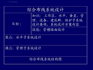 综合布线系统培训ppt课件.ppt