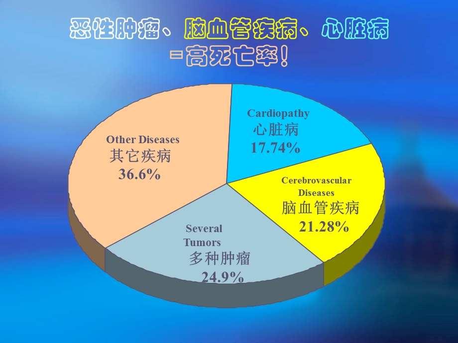 肿瘤标志物检测的影响因素ppt课件.ppt_第3页