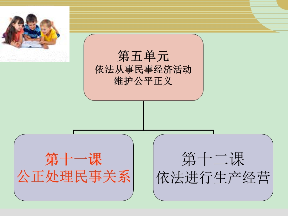 职业道德与法律第十一课公正处理民事关系ppt课件.ppt_第3页