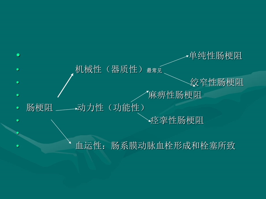 肠梗阻 影像诊断ppt课件.ppt_第2页