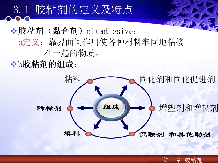 胶粘剂 分类 粘结原理ppt课件.ppt_第2页