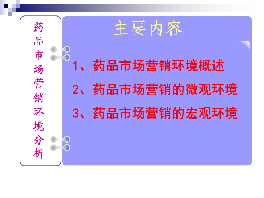 第二章 医药市场营销环境分析ppt课件.ppt_第2页