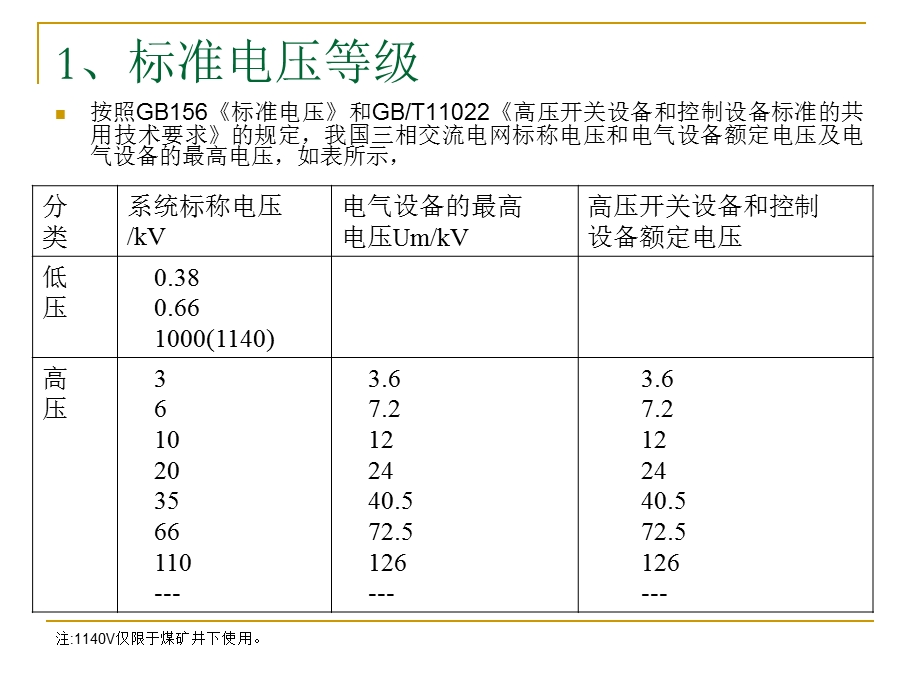 绝缘配合基础知识ppt课件.ppt_第3页