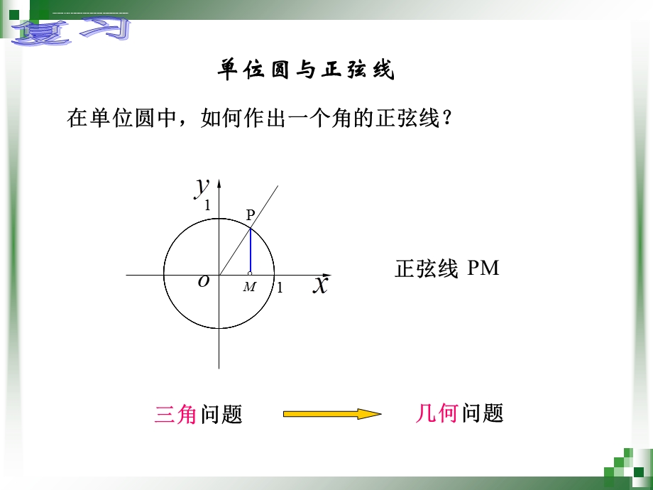 职业中学正弦函数的图像与性质讲课ppt课件.ppt_第2页