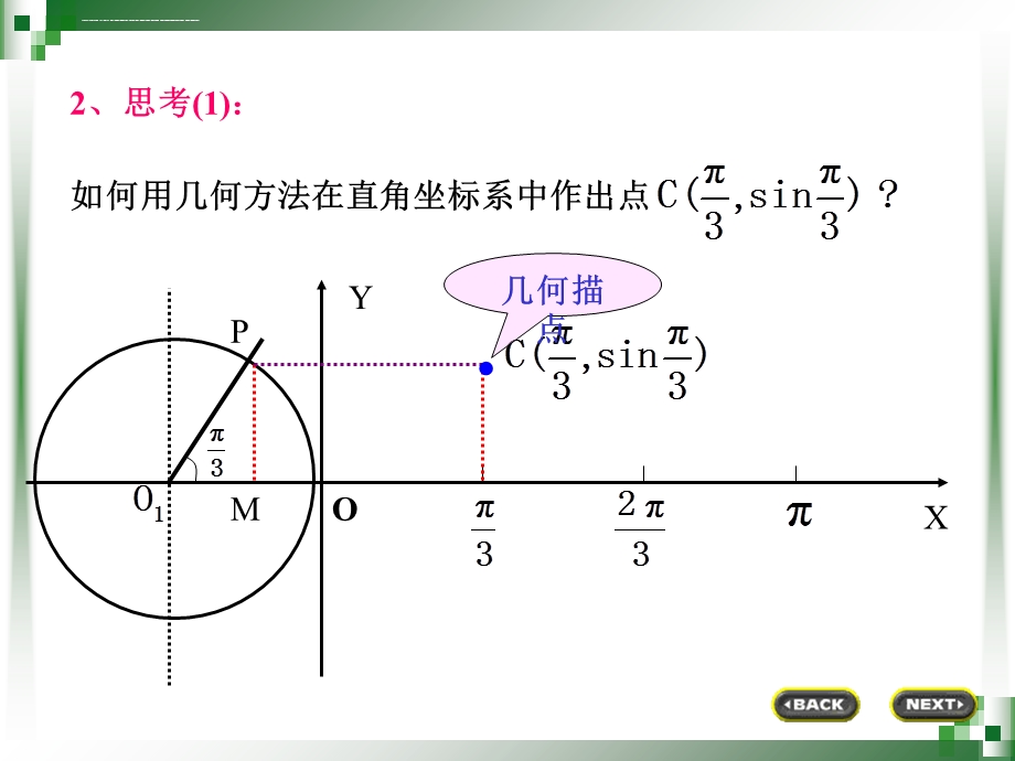 职业中学正弦函数的图像与性质讲课ppt课件.ppt_第3页