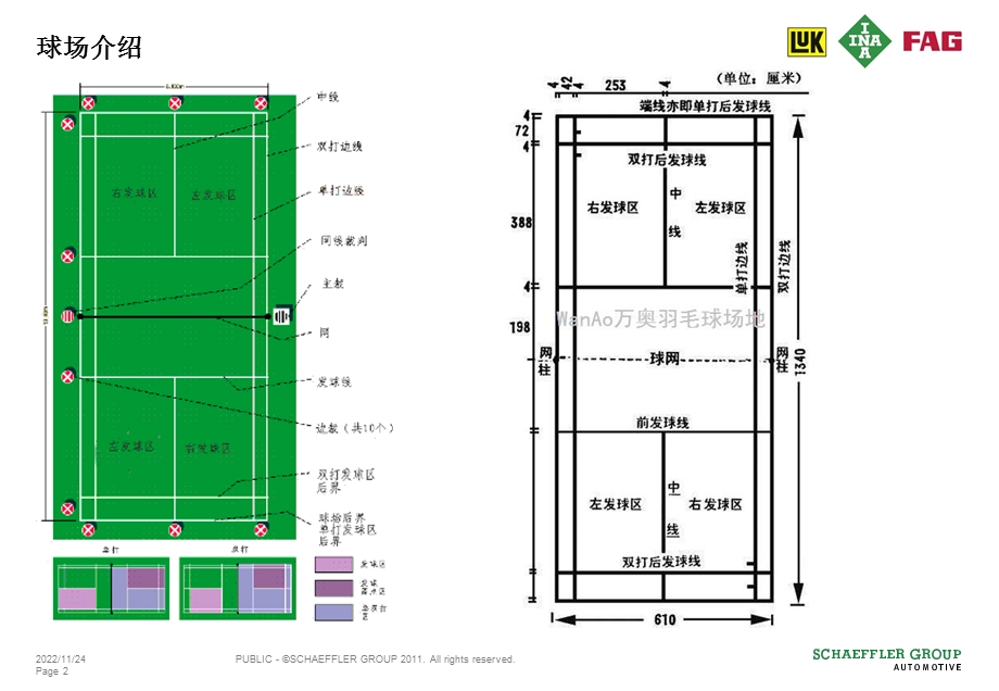 羽毛球培训课件.ppt_第2页