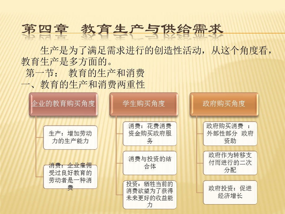 第四章教育生产与供给需求ppt课件.ppt_第1页