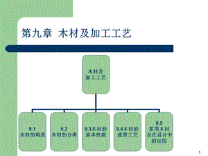 第九章木材及加工工艺ppt课件.ppt