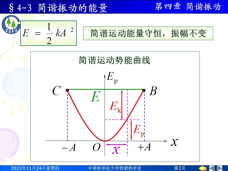 简谐振动的能量ppt课件.ppt_第3页