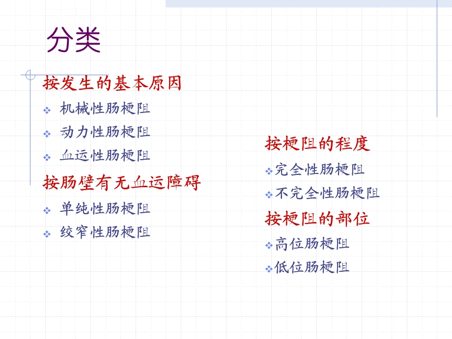 肠梗阻病人的护理ppt课件.ppt_第3页