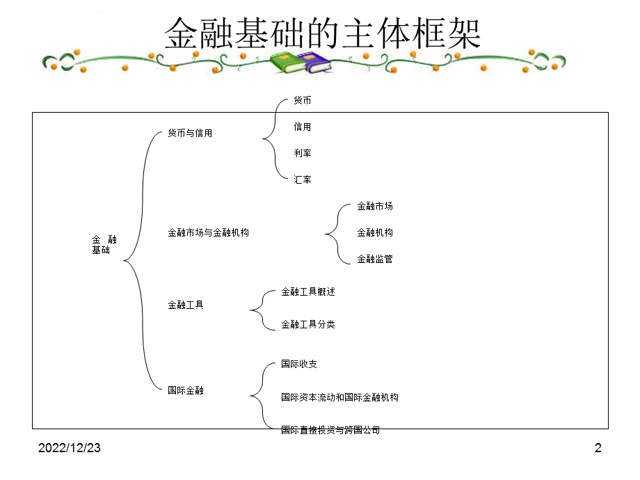 第四章 金融基础ppt课件.ppt_第2页