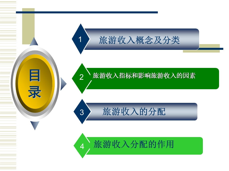 第五章 旅游收入与分配ppt课件.ppt_第3页