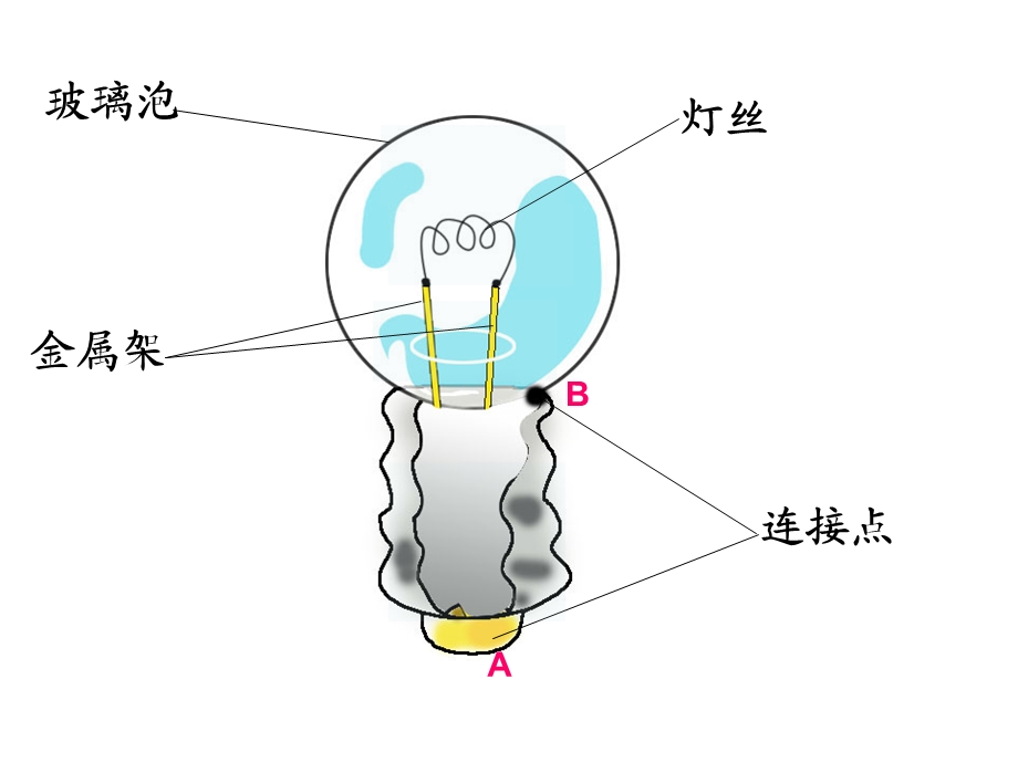 点亮小灯泡详解ppt课件.ppt_第2页