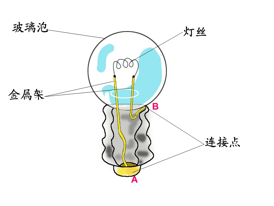 点亮小灯泡详解ppt课件.ppt_第3页