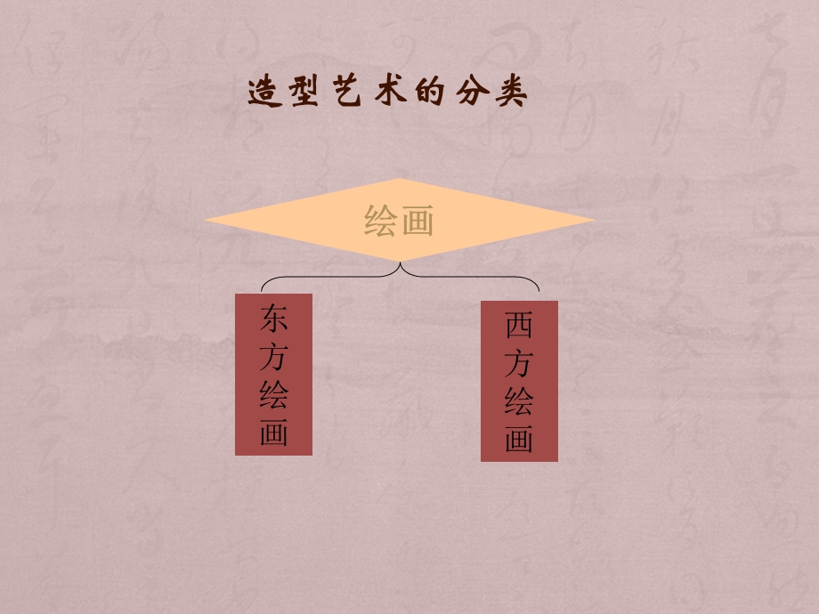 艺术概论ppt 绘画课件.ppt_第3页