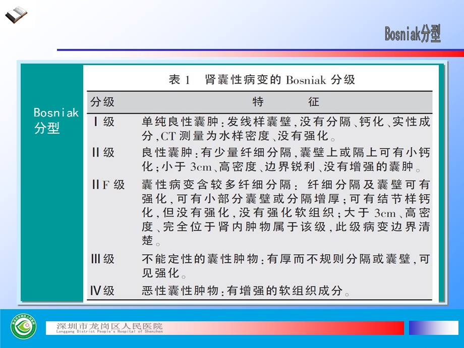 肾脏囊性病变的CT诊断ppt课件.pptx_第3页