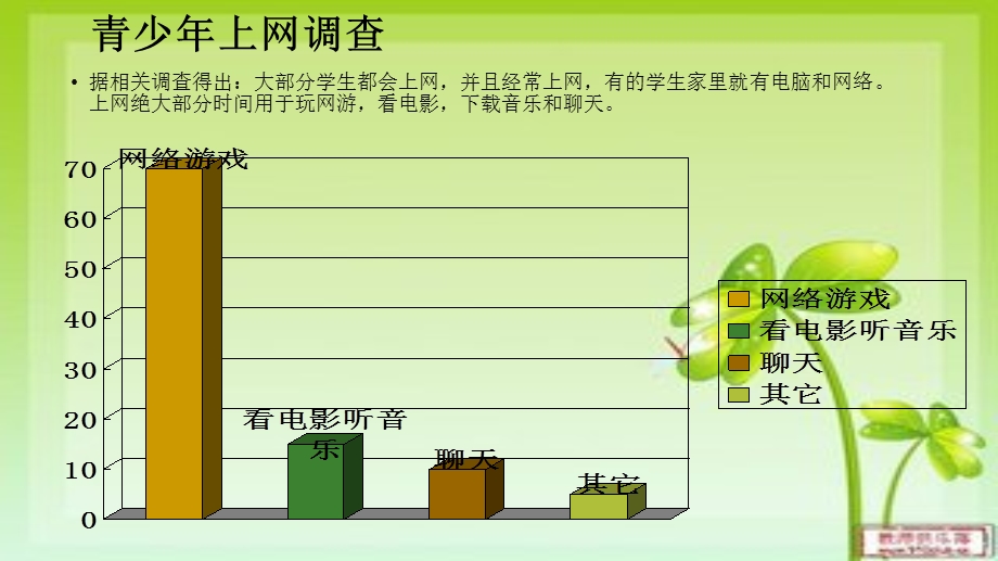 绿色上网ppt课件.ppt_第3页