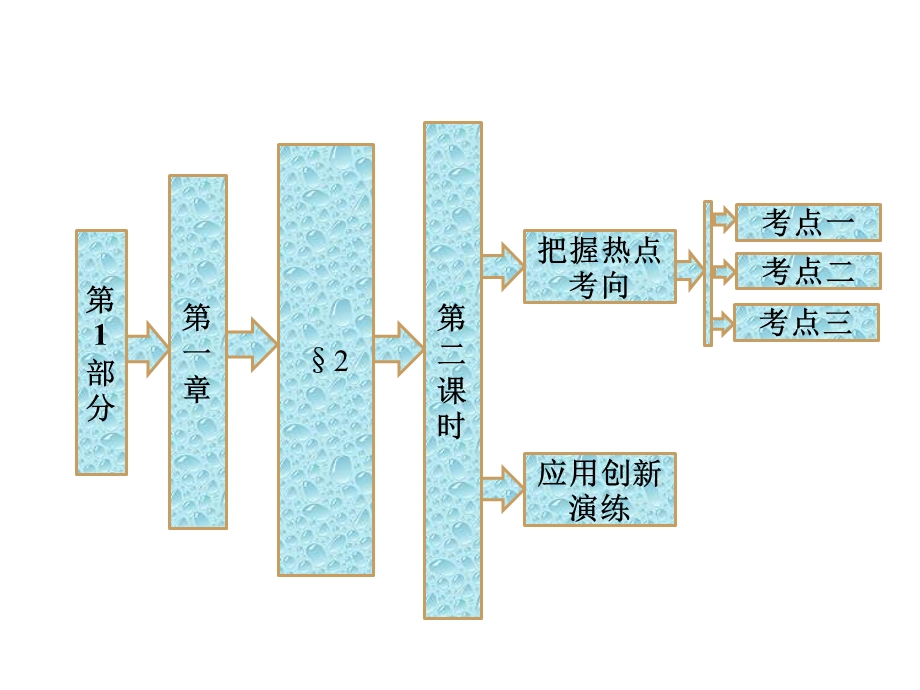 第二课时排列的应用PPT课件（北师大选修2 3）.ppt_第1页