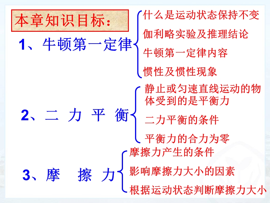 第八章运动和力复习 ppt课件.ppt_第2页