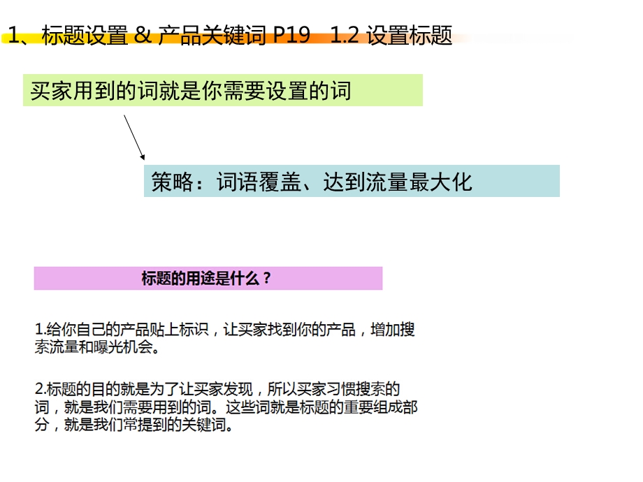 第3周课 速卖通店铺界面基础操作ppt课件.ppt_第3页