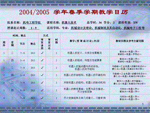 第1章机器人机构学ppt课件.ppt