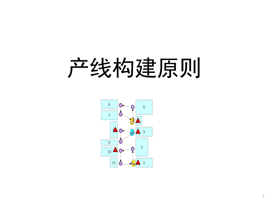 精益生产学习（产线构建原则）ppt课件.ppt_第1页