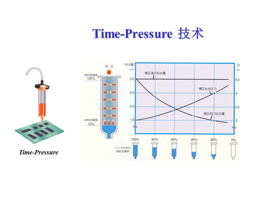 点胶阀的比较ppt课件.ppt_第2页