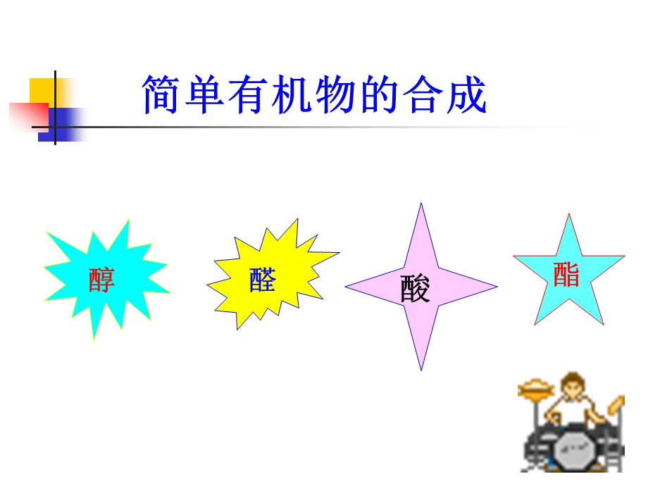 简单有机物的合成 hhhppt课件.ppt_第3页