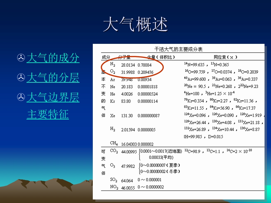 第六章大气污染及防治ppt课件.ppt_第2页