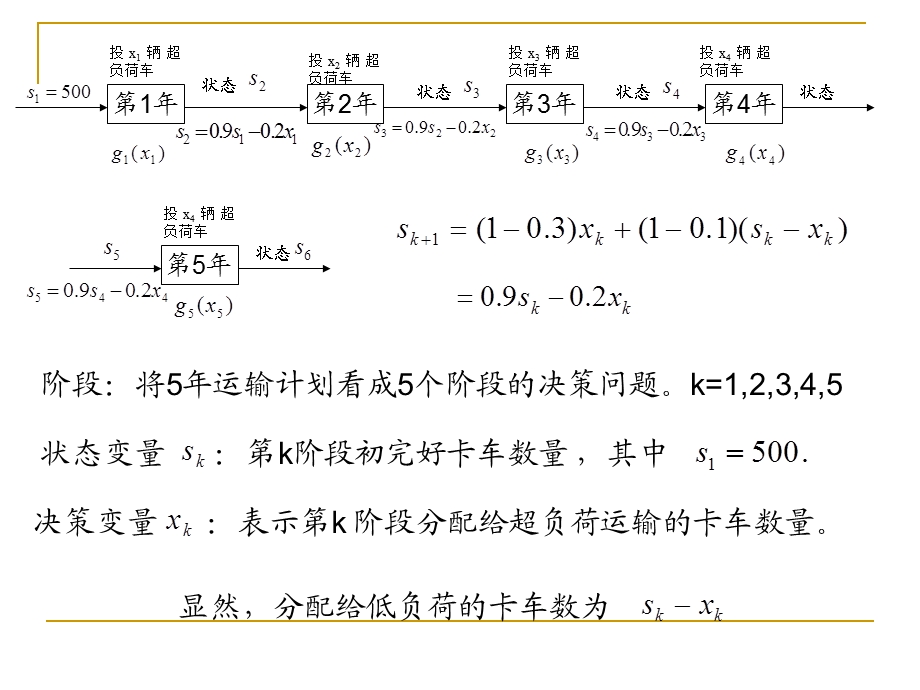 第四节 连续型动态规划问题ppt课件.ppt_第2页