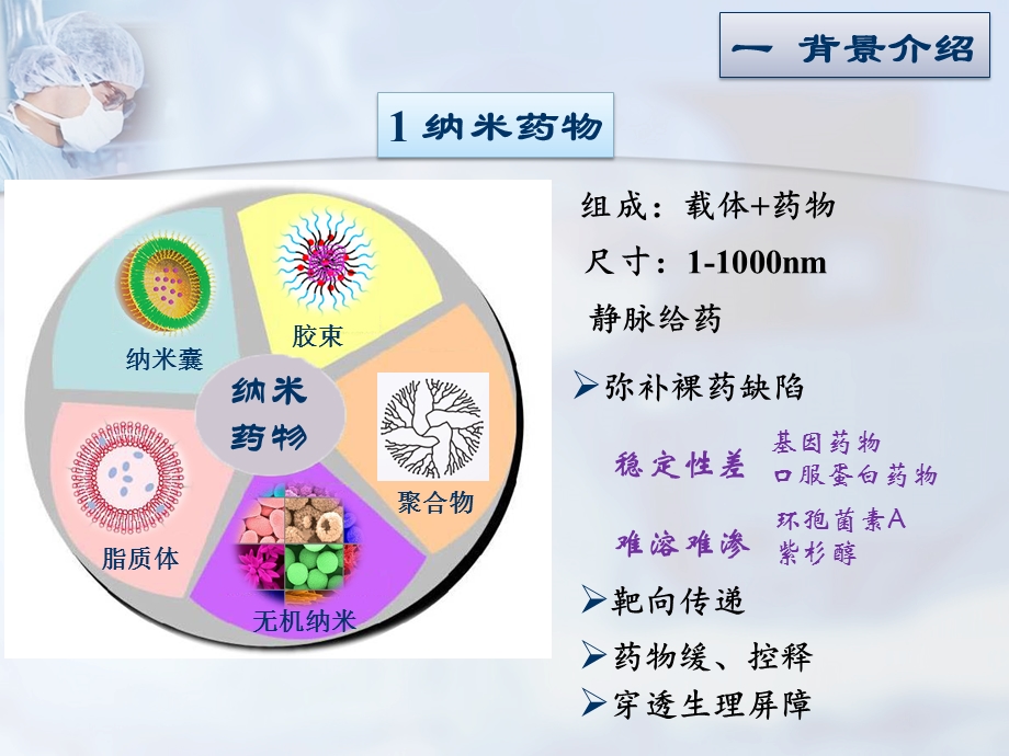 纳米药物载体入胞及转运ppt课件.pptx_第3页