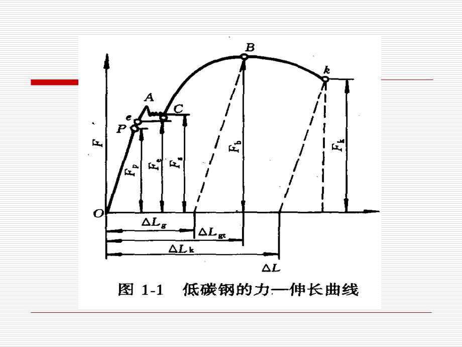 第二章 材料的变形——弹性变形ppt课件.ppt_第2页